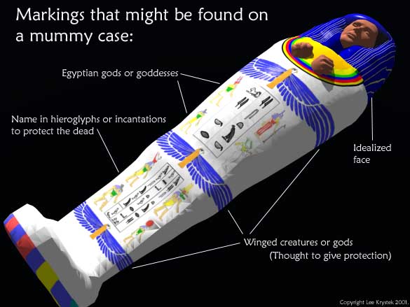 egyptian mummy case